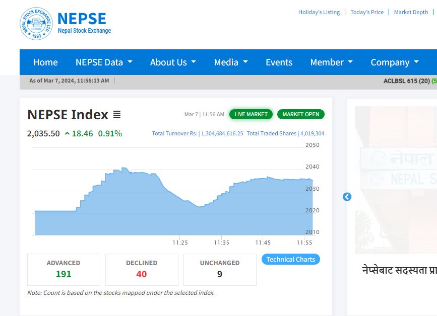 नवनियुक्त अर्थमन्त्री वर्षमान पुनलाई सेयर बजारको स्वागत, बजार हरियाली