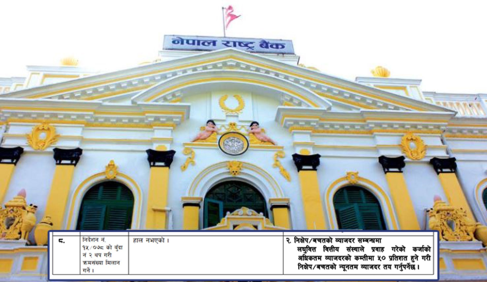 लघुवित्तले कर्जामा लिएको अधिकतम ब्याजदरको कम्तीमा ५०% बचतमा ब्याज दिनुपर्ने