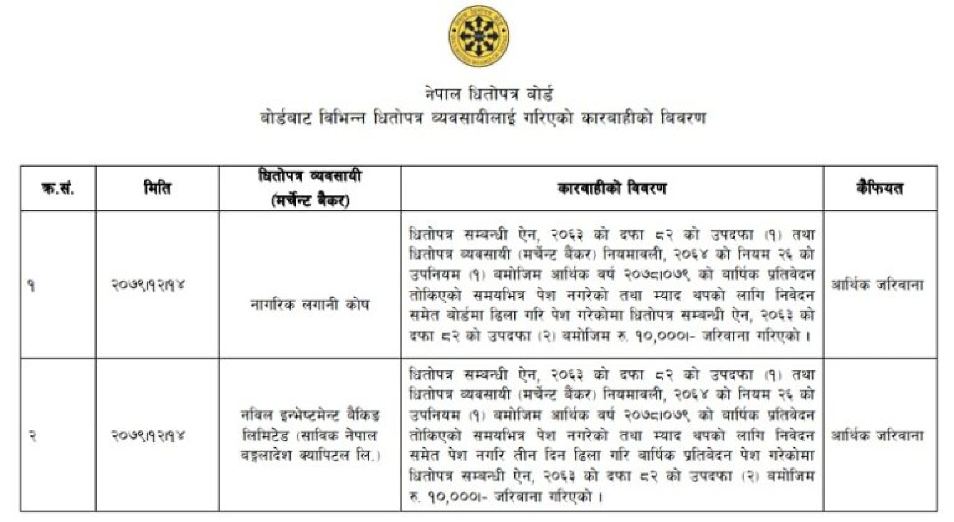 दुई धितोपत्र व्यवसायी कारबाहीमा