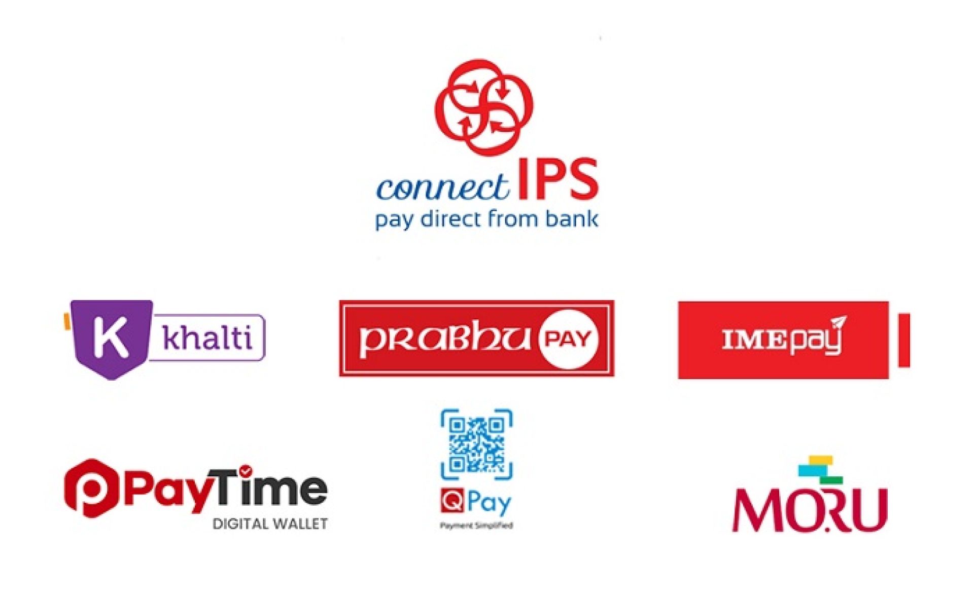 भुक्तानी सेवा प्रदायकहरूले सञ्चालन गरेका वालेटमा रकम जम्मा गर्ने सीमा बढ्यो