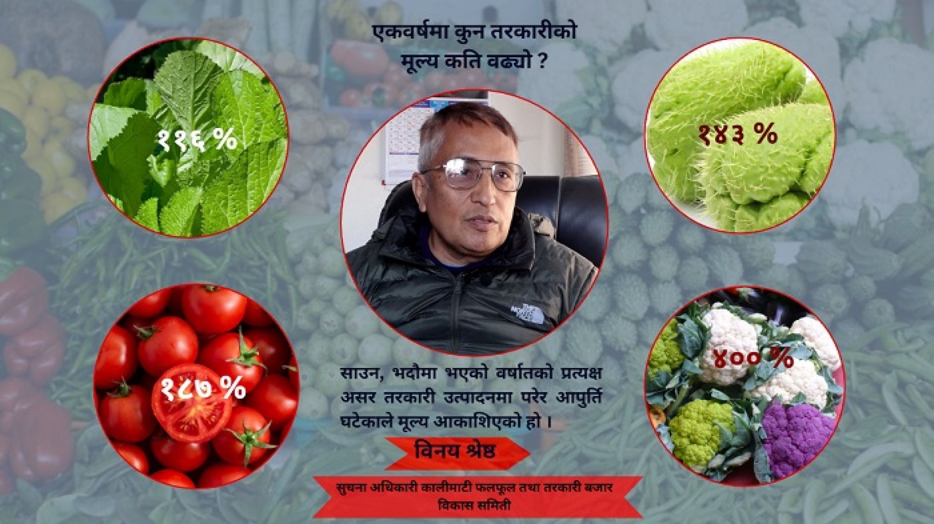 तरकारीमा बिचौलियाको ब्रम्हलुटः उत्पादन घटेको बहाना देखाउँदै खुद्रा बजारमा ४०० प्रतिशसम्म असुली