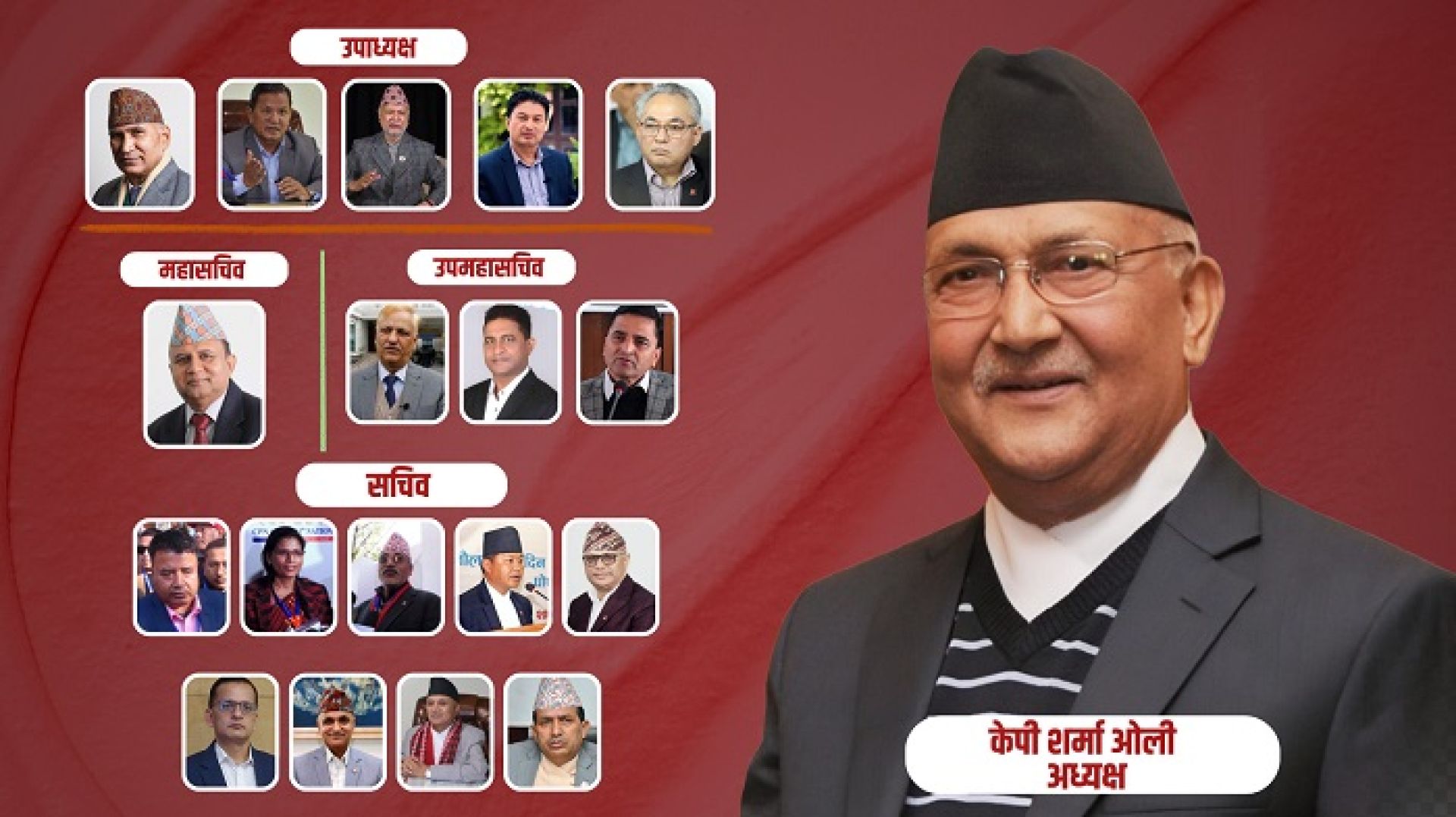 एमालेमा विजयी भएका १९ पदाधिकारी को-को ?