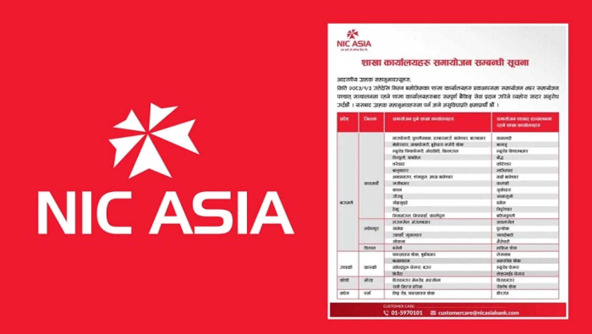 एनआईसी एशिया बैंकका ४२ शाखा मर्ज, अब कुन ठाउँबाट लिने सेवा ?